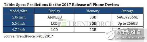 曝光！iphone8與iphone8plus均可能采用雙攝，且搭載全面屏指紋識(shí)別技術(shù)