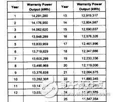 太陽能電站的設(shè)計與性能優(yōu)化萬宇峰