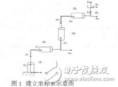 四元數(shù)法在4R機(jī)器人位置分析中的應(yīng)用_楊愛民