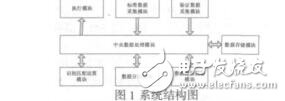 手繪圖形密碼認(rèn)證系統(tǒng)肖大海