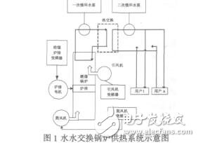 燃煤鍋爐供熱系統(tǒng)的模糊控制徐建軍