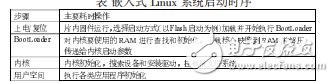 嵌入式Linux快速啟動(dòng)技術(shù)綜述張全勝