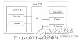 嵌入電子文檔搜索技術(shù)以及算法的研究蘇洪堂