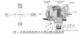 嵌入式防酒后駕駛系統(tǒng)的設(shè)計(jì)與實(shí)現(xiàn)梁周勇