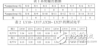 嵌入式XP內(nèi)核設(shè)備驅(qū)動的設(shè)計(jì)與實(shí)現(xiàn)李虎平