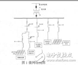 模糊控制理論在微網(wǎng)控制技術(shù)中的應(yīng)用蔣敏