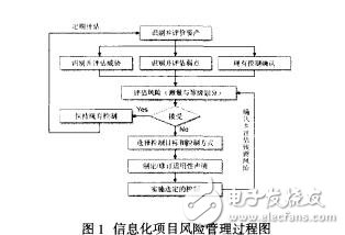 企業(yè)信息化項(xiàng)目的風(fēng)險(xiǎn)管理靖小偉