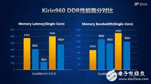 華為P10評(píng)測(cè)：麒麟960+EMUI 5.1 注定不凡