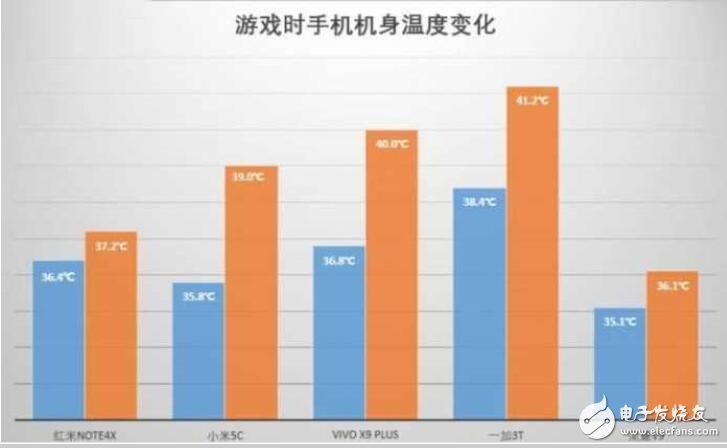 小米5C評(píng)測(cè)：對(duì)比榮耀V9、紅米Note4X、一加3T、vivoX9Plus，玩游戲哪家強(qiáng)