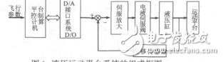 六自由度液壓運動平臺的迭代學(xué)習(xí)控制盧穎