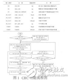 免加密狗西門子CP341模塊的ModbusRTU通信實(shí)現(xiàn)熊田忠