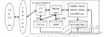 免疫協(xié)同進化模型在電子政務中的應用戴維