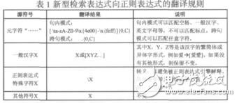 面向中文語(yǔ)料庫(kù)的模式檢索研究邱冰