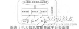 面向Web服務的電力系統(tǒng)信息集成平臺框架的研究白雨