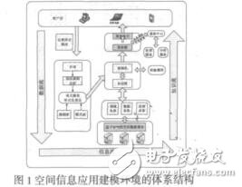 面向問(wèn)題的空間信息應(yīng)用建模環(huán)境及其關(guān)鍵技術(shù)林愛(ài)華