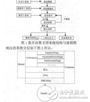 面向?qū)ο蟮纳盍⒕従疀Q策支持系統(tǒng)的設(shè)計(jì)王幫俊