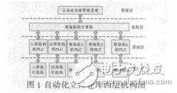 面向煙葉復烤企業(yè)的自動化立體倉庫設計研究榮先奎