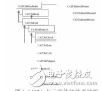 離散光滑插值在CATIAV5中的實(shí)現(xiàn)郭寶玉