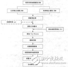 利用有理函數(shù)提取GeoEye1立體像對數(shù)字高程李霞