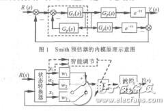 空調(diào)房間溫度的智能單神經(jīng)元內(nèi)模控制首善良