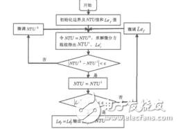 降膜蒸發(fā)過程的數(shù)值模擬和傳熱傳質(zhì)分析曾陽