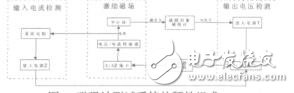 艦船消磁系統(tǒng)磁強計測試儀的設(shè)計鄭春強