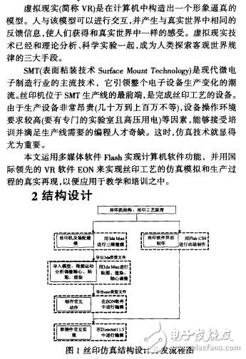 基于虛擬現(xiàn)實(shí)技術(shù)的絲印工藝仿真吳艷君