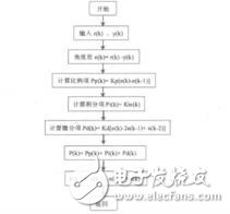 基于增量式PID算法的帆板控制系統(tǒng)的設(shè)計(jì)張存吉