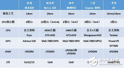 紅米pro2即將發(fā)布但處理器高通驍龍660將會(huì)可能換成聯(lián)發(fā)科