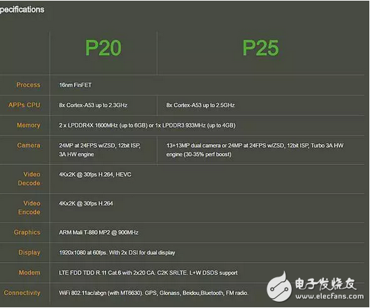 紅米pro2即將發(fā)布但處理器高通驍龍660將會(huì)可能換成聯(lián)發(fā)科