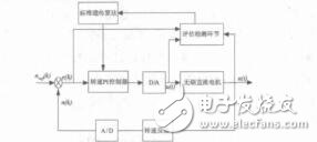 基于空間離散網(wǎng)格模型的月表信息表達張旭晴