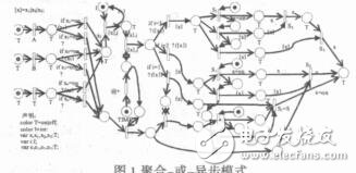 基于擴(kuò)展染色Petri網(wǎng)的工作流過程模型周小聰