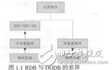 基于面向?qū)ο髷?shù)據(jù)庫的CIM應用曹帥