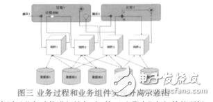 基于面向對象層次Petri網(wǎng)的BSS建模方法研究陳娜