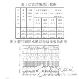 基于矩不變數(shù)字剪影的X射線圖像缺陷檢測(cè)方法王妍瑋