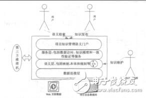 基于本體的數(shù)字卡通項目知識共享與維護張安琦