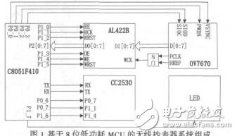 基于低功耗MCU的攝像式無(wú)線(xiàn)自動(dòng)抄表器高鵬飛