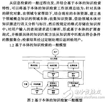 基于本體的智能化知識(shí)檢索模型吳明明