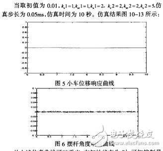 基于變量分組模糊控制算法的倒立擺系統(tǒng)魏勝男