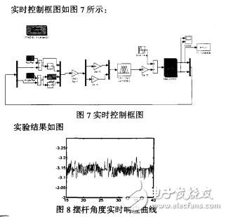 基于變量分組模糊控制算法的倒立擺系統(tǒng)魏勝男