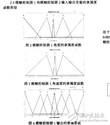 基于變量分組模糊控制算法的倒立擺系統(tǒng)魏勝男