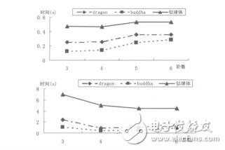 基于八叉樹的三維地質(zhì)建模系統(tǒng)設計研究李燦輝