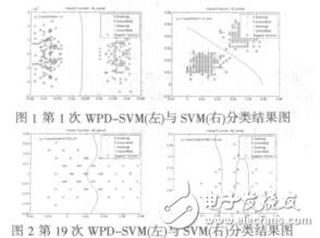 基于WPDSVM的經(jīng)絡穴位與非穴位分類方法諸葛俊貴