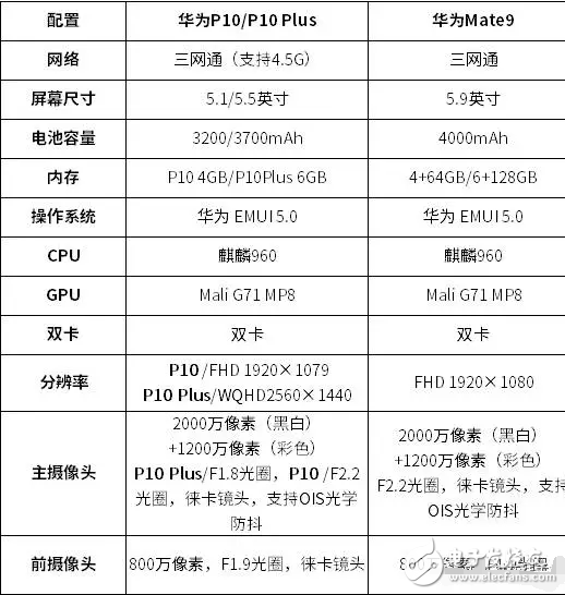 華為Mate和P10有什么差距？華為Mate9國內(nèi)第三方售價突然暴降500元