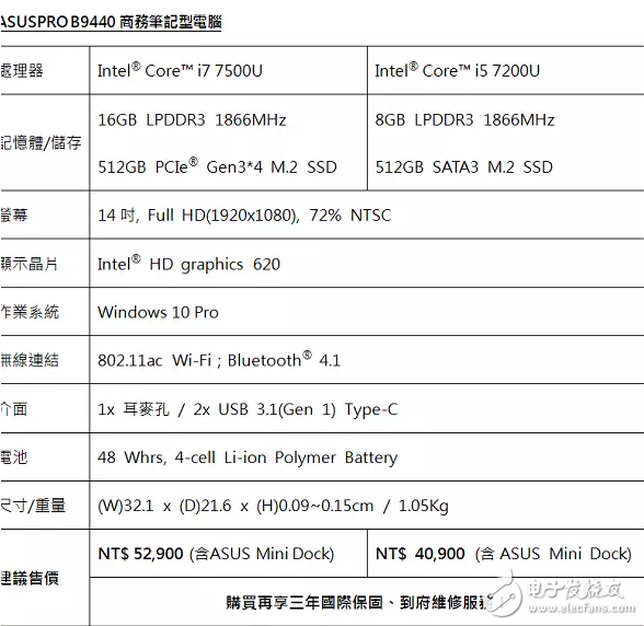 ASUSPRO B9440：全球最輕的14寸商務(wù)筆電，采用鎂鋁合金機身