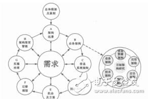 基于TOGAF的車載信息服務(wù)業(yè)信息化架構(gòu)研究蔡雪松