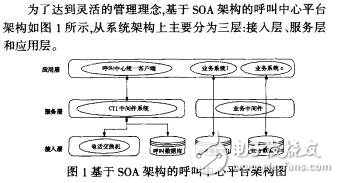 基于SOA架構(gòu)混合業(yè)務(wù)呼叫中心平臺(tái)建設(shè)方案李大連