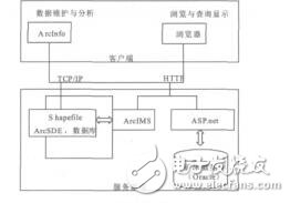 基于WebGIS的礦床信息資源建設的技術探討謝華鋒