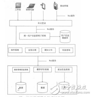 基于SOA的高校教學(xué)管理平臺(tái)彭濤