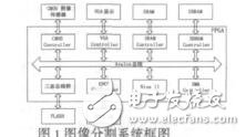 基于SOPC技術(shù)的圖像分割系統(tǒng)設(shè)計(jì)張學(xué)東